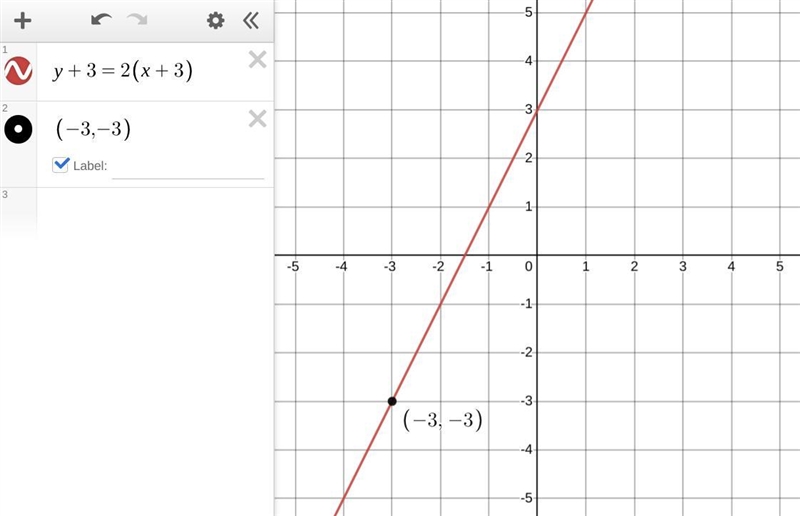 Graph the equation y+3=2(x+3)?-example-1