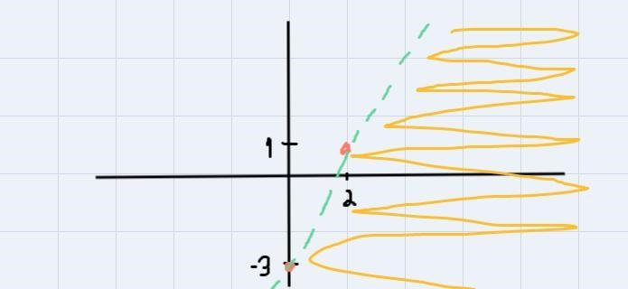 Anyone know this? y<2x-3y>-x+1-example-1