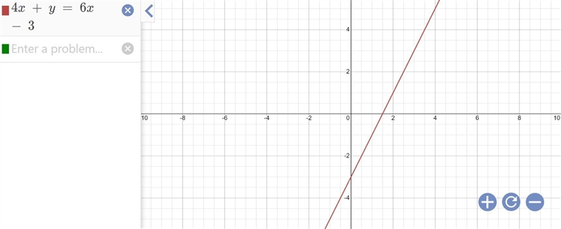 PLEASE HELP PLEASEEEEE Graph 4x + y = 6x - 3-example-1