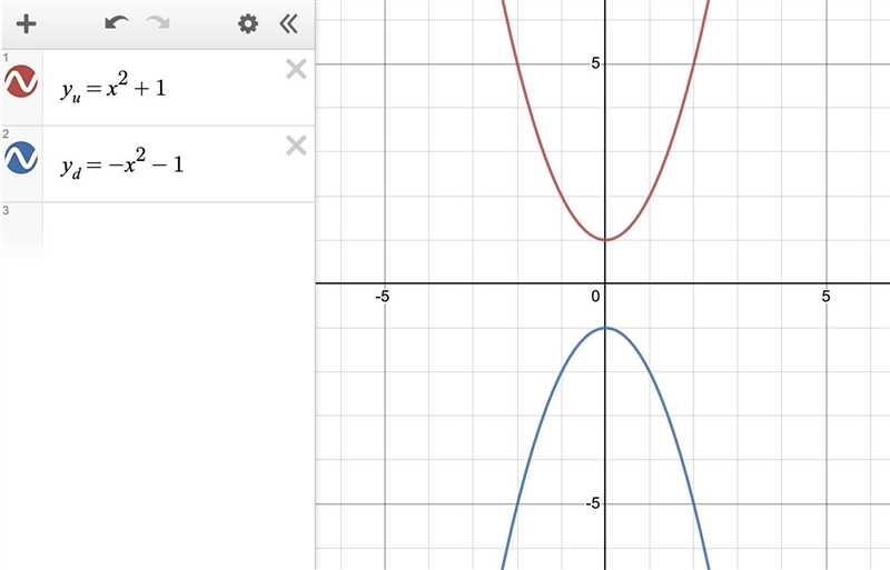 How to determine the direction a parabola opens-example-1