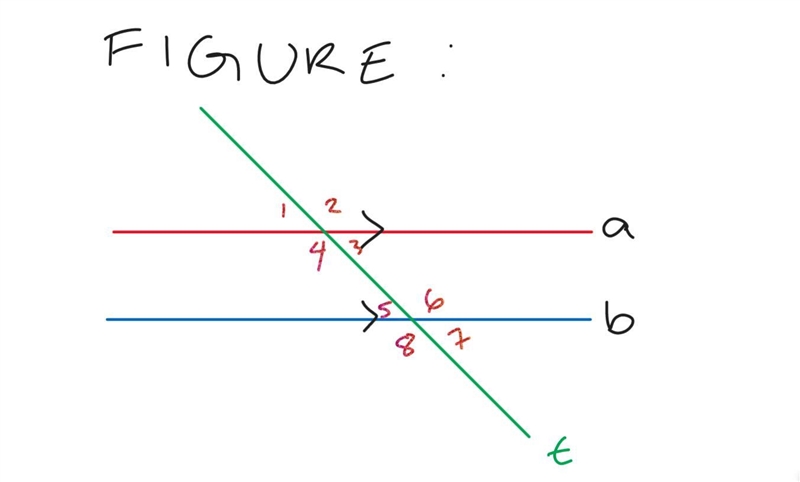 In the diagram, transversal t cuts parallel lines a and b. Which equation is necessarily-example-1