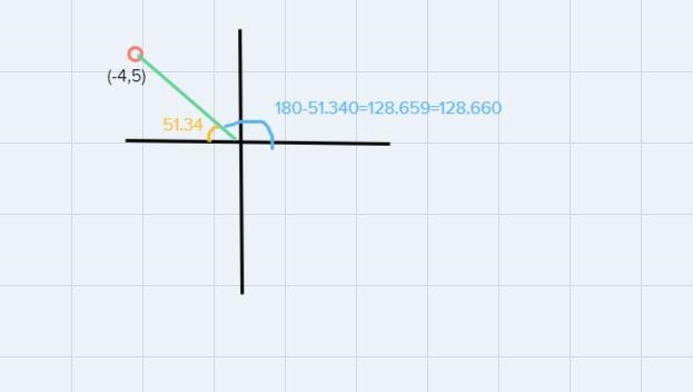 Determine the direction angle (in degrees) for each vector:• Make sure you're using-example-2