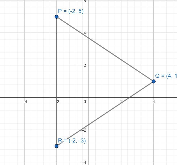 Find the coordinates of the circumcenter of triangle PQR with vertices P(-2,5) , Q-example-1