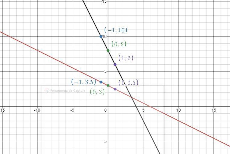 Graph each equation x+2y=6 y-2=-2 (x-3)-example-1