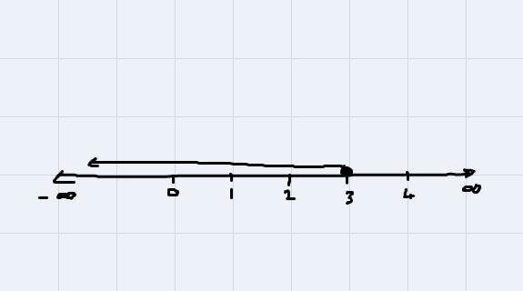 solve and graph the solution set. indicate a scale. please draw it clearly and understandably-example-1