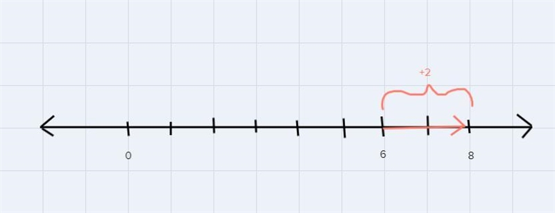 The number 6 is plotted on the number line below. Answer the following questions.-example-2