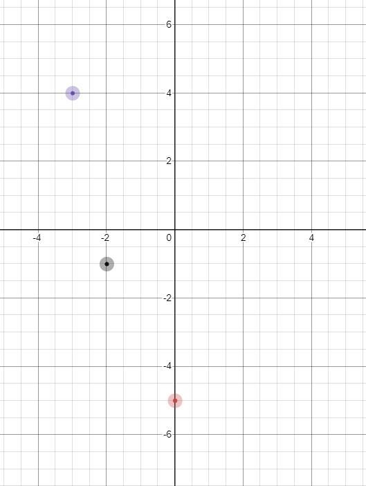 In Exercises 1 and 2, graph ACDE and its image after a reflection in the given line-example-2