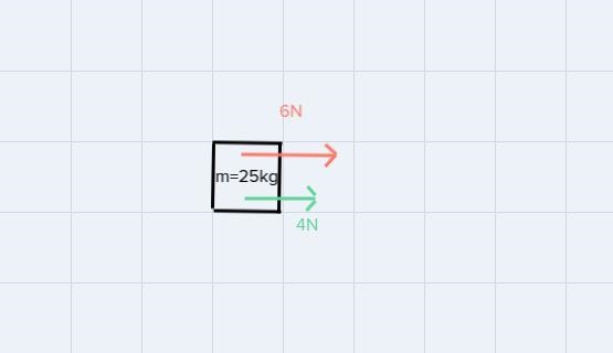 A boy pulls a 25 kg wagon with a force of 6 N east as another boy pushes it with a-example-1