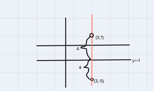 What is the image of the point (3,-5) reflected over y = -1?-example-2