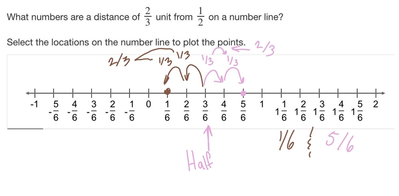 ANSWER ASAP PLS BUT ONLY IF YOUR SURE-example-1