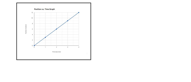 Use the graph to answer the question. Where was the object after 2 seconds? A. 6m-example-1