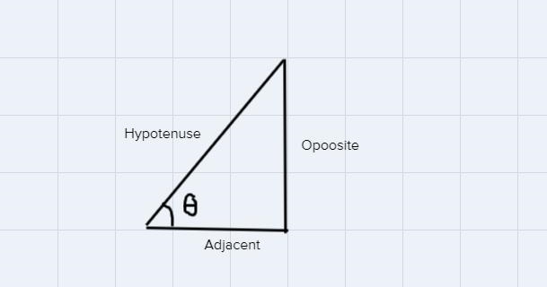 Anyone that knows about cos, tan, and csc please help!-example-1