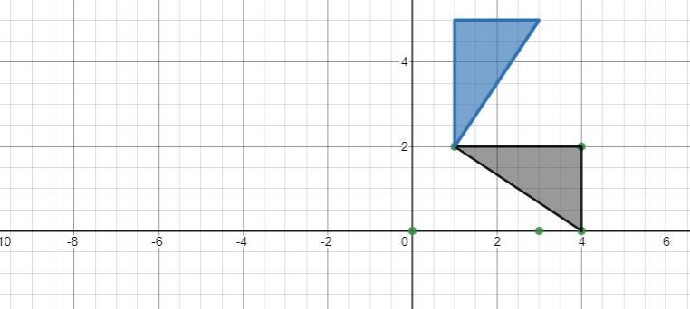 What are the coordinates of the image of point P after APORis rotated 90° counterclockwise-example-1