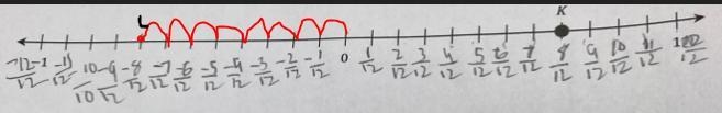 4.Locate the opposite of point K on the number line, and label it point L.5. In the-example-2