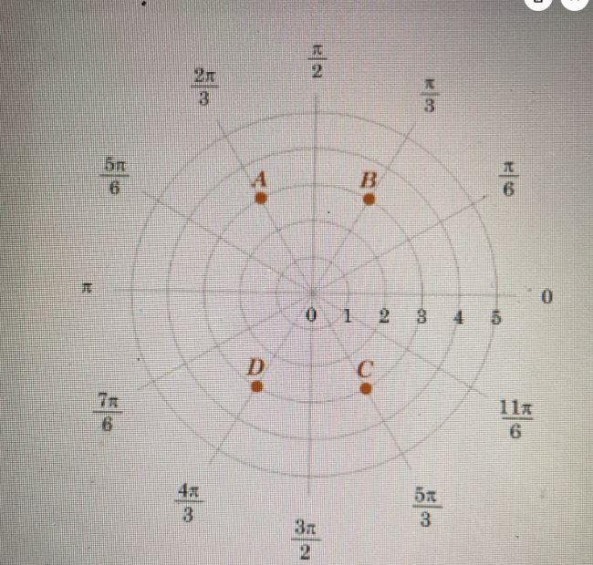 Match the polar coordinate point (-3,-pi/3) with its correct position on the graph-example-1