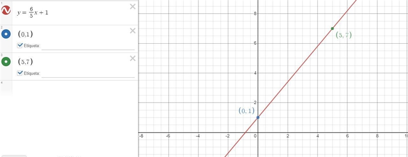 I need to know where to put the 2 dots on the grid-example-1