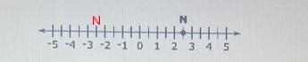 Which of the following describes the location of the opposite of the-example-1