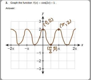 Graph the functionf x x ( ) cos(2 ) 1 .-example-1