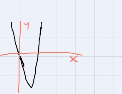 consider f(x)=x(x^3+1)+6x^2-8xHow many zeros does f have? how do you know?Describe-example-1