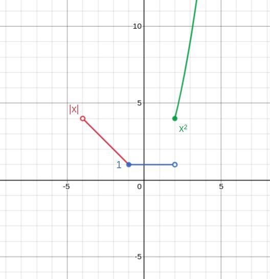 Graph the compound function-example-1