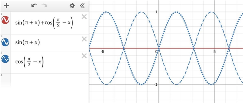 Which expression does sine of the quantity pi plus theta end quantity plus cosine-example-1