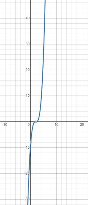 Question 4 of 5 Select the correct answer. Which statement is true about the graph-example-1