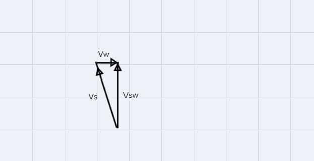 Question 811pA ship is travelling due north with a speed of 12 km hr-1 relative to-example-1