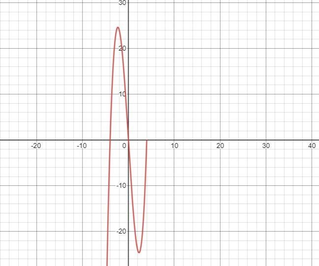 A piecewise function g(x) is defined by g of x is equal to the piecewise function-example-1