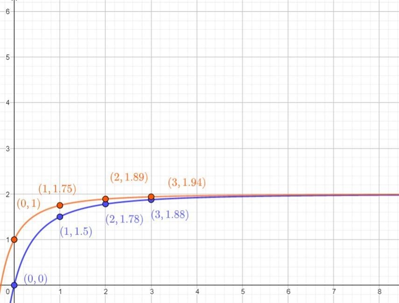 At noon (t=0), two runners start running along the straight road in the same direction-example-2