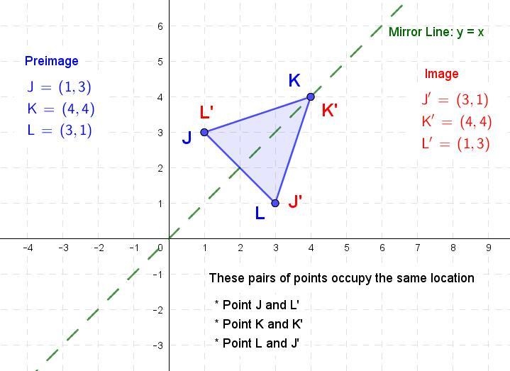 The vertices of AJKL are J(1.3), K(4,4), and L(3,1). Graph AJKL and its image after-example-1