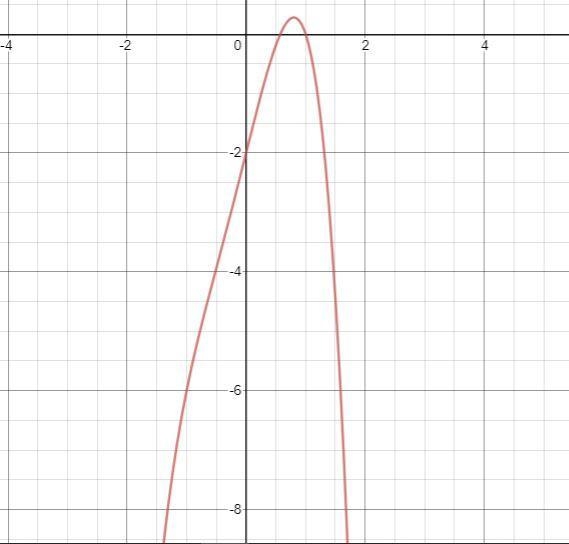 In which direction does the right side of this graph point?f(x)= -x^4 - x^3 +4x - 2-example-1