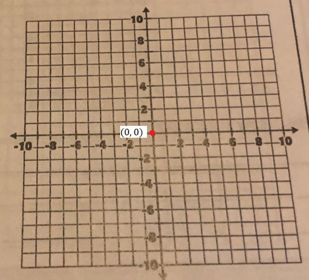 Graph each equation using the intercepts. Re-write in standard form first if necessary-example-1