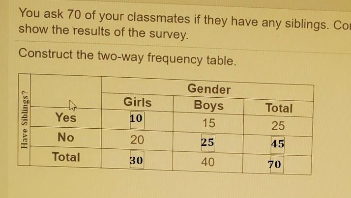 you ask 70 of your classmates if they have any siblings complete the two way frequently-example-1