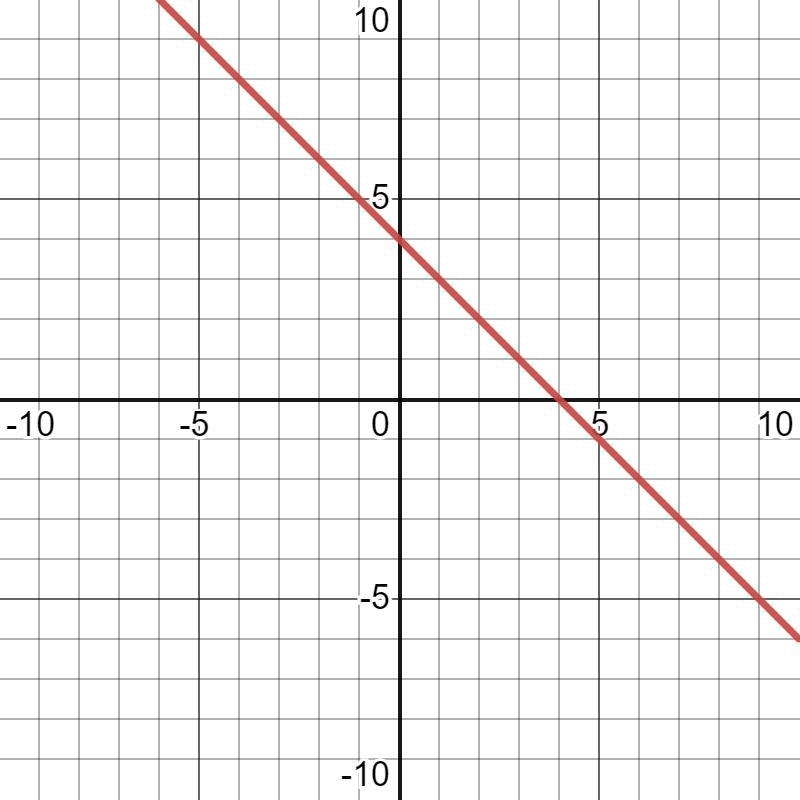 !) f(x + 2) f(x + bx) Sketching a Graph of a Function In Exercises 31–38, sketch a-example-1