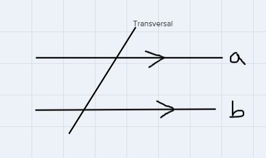 Proving Lines Parallel PracticeIn each case, state the theorem that proves a || b-example-1