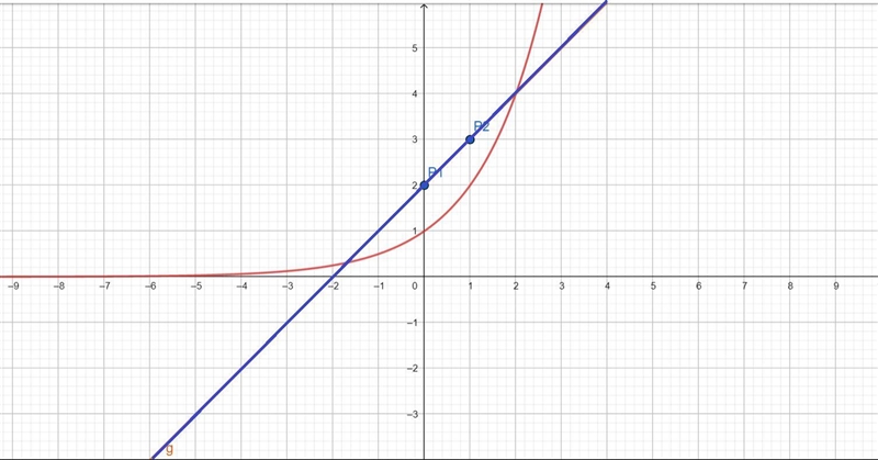 It’s a system of equation graph and they need to be matched with its solution-example-2