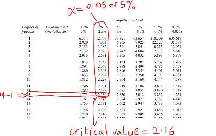 The calories in a random sample of 14 standard-size candy bars have a standard deviation-example-1