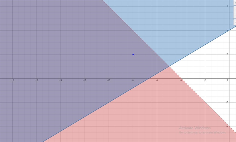 Solve the following system of inequalities graphically on the set of axes below. State-example-1