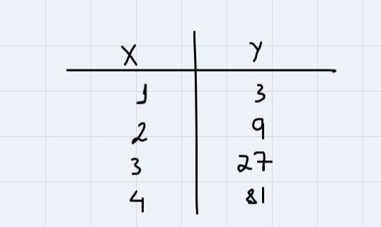 Exponential function? And Common ratio :And Function : Pls help me-example-2