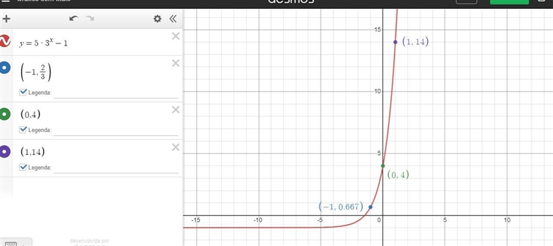 Which graph represents the given exponential function?5(3)" - 1A.y14+1х-42NN-example-1