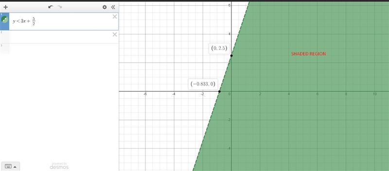 Arrange the following inequality into slope-intercept form. Then describe what type-example-1