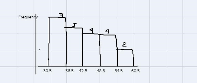 The following is a list of P/E ratios (current stock price divided by company's earnings-example-1