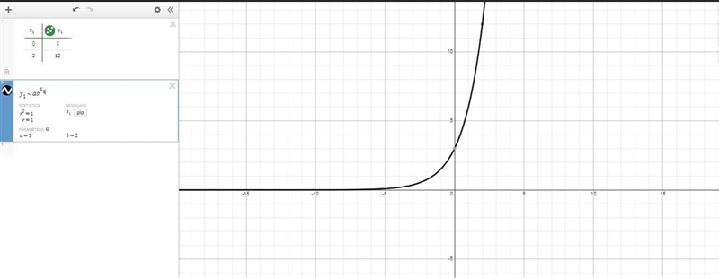 Find the starting value and the base for the exponential function f(x)=kb^x that passes-example-1