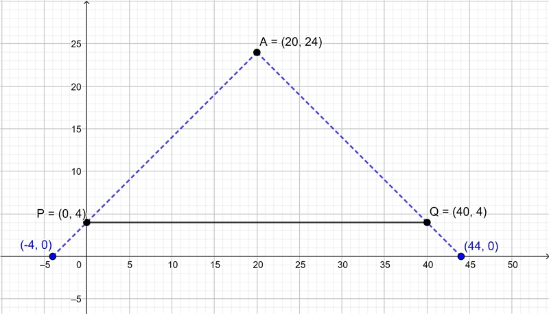 Find the number of line segments with one endpoint A(20,24) and another endpoint on-example-1