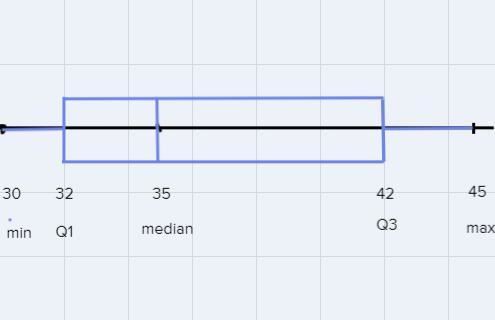 Data was collected about how many text messages a person receives in a day. Plot the-example-4