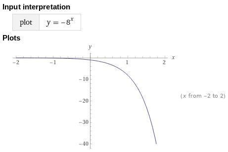 Which graph is the result of reflecting f(x) = (8)* across the y-axis and then across-example-1