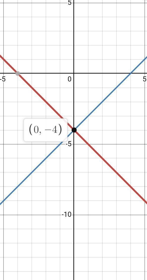 Graph f and g f(x) = -x-4 g(x) = x-4-example-1