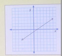 How do i solve this wuestion with the answer options givin-example-1