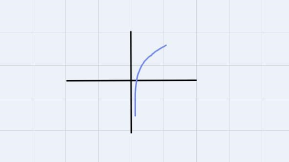 Which of the following represents the domain and range for the logarithmicfunction-example-1