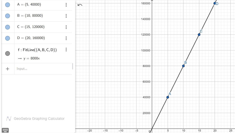 The table shows the volume of water released by a dam over a certain period of time-example-1